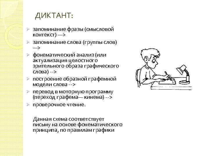 ДИКТАНТ: Ø Ø Ø запоминание фразы (смысловой контекст) —> запоминание слова (группы слов) —>