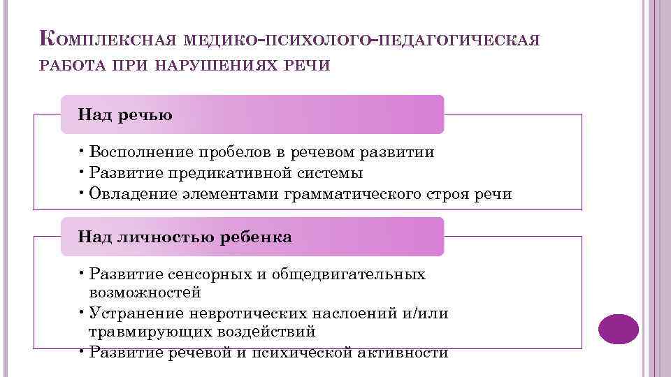 КОМПЛЕКСНАЯ МЕДИКО-ПСИХОЛОГО-ПЕДАГОГИЧЕСКАЯ РАБОТА ПРИ НАРУШЕНИЯХ РЕЧИ Над речью • Восполнение пробелов в речевом развитии