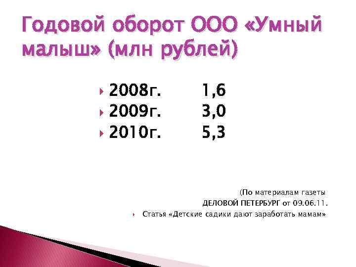 Годовой оборот ООО «Умный малыш» (млн рублей) 2008 г. 2009 г. 2010 г. 1,