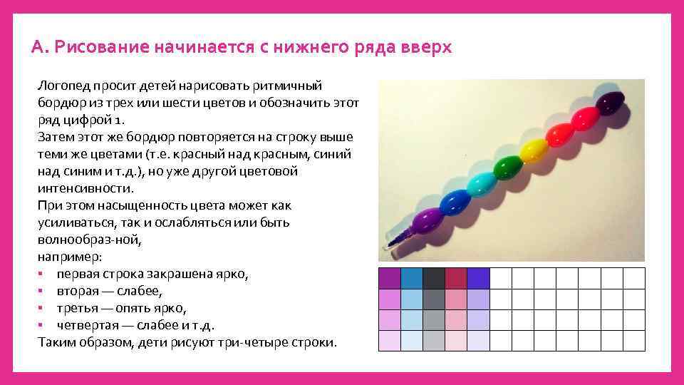 А. Рисование начинается с нижнего ряда вверх Логопед просит детей нарисовать ритмичный бордюр из
