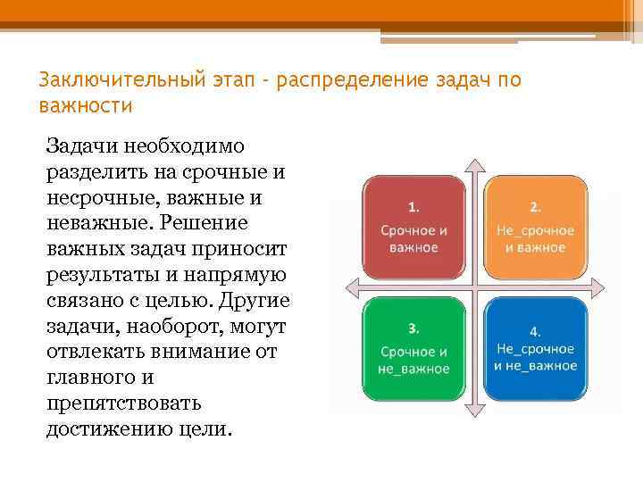 Заключительный этап - распределение задач по важности Задачи необходимо разделить на срочные и несрочные,