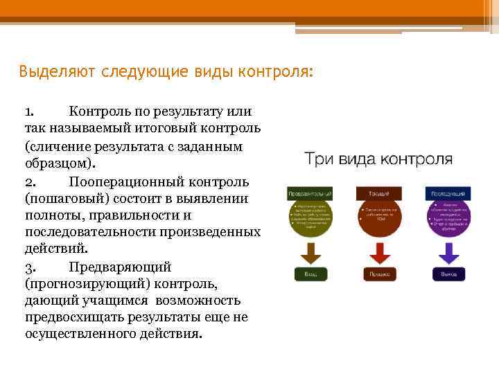 Выделяют следующие виды контроля: 1. Контроль по результату или так называемый итоговый контроль (сличение