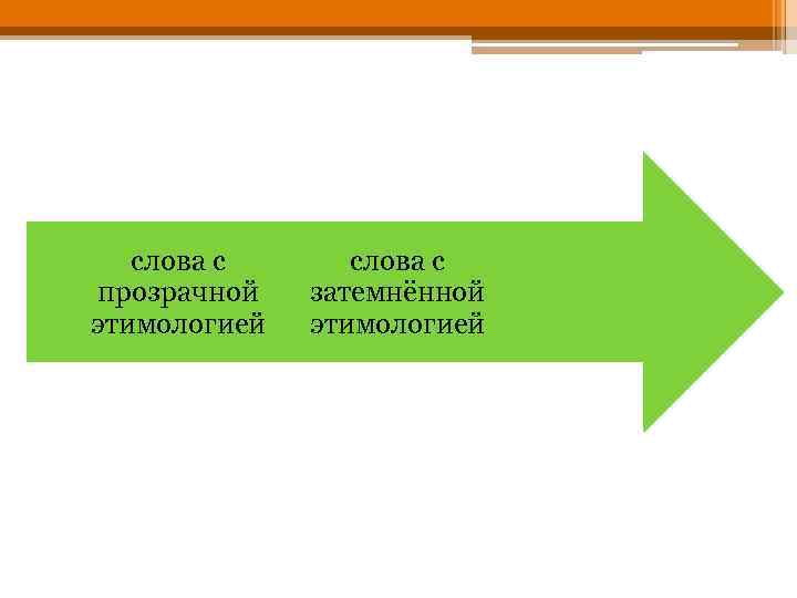 слова с прозрачной этимологией слова с затемнённой этимологией 