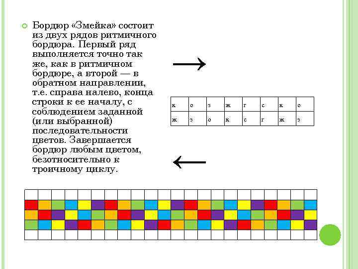  Бордюр «Змейка» состоит из двух рядов ритмичного бордюра. Первый ряд выполняется точно так