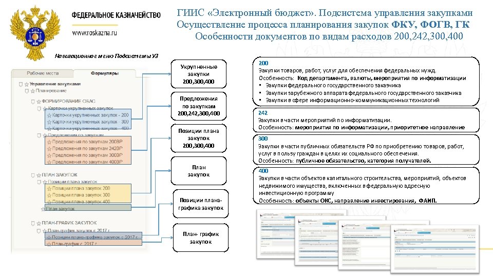 Электронный бюджет план график закупок