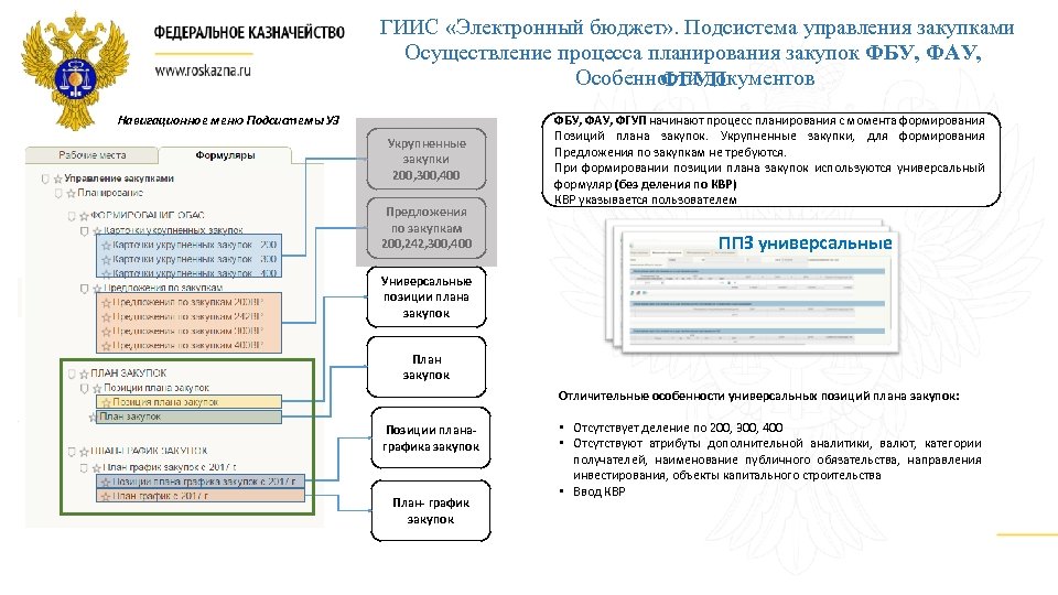 Электронный бюджет план график закупок