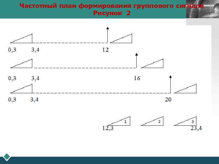 Частотный план формирования группового сигнала LOGO Рисунок 2 