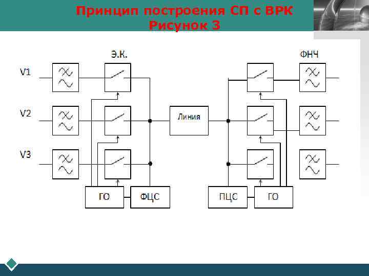 Временное разделение каналов схема