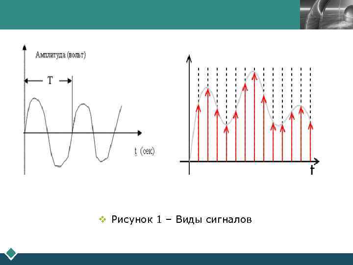 LOGO v Рисунок 1 – Виды сигналов 