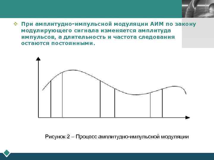 LOGO v При амплитудно-импульсной модуляции АИМ по закону модулирующего сигнала изменяется амплитуда импульсов, а