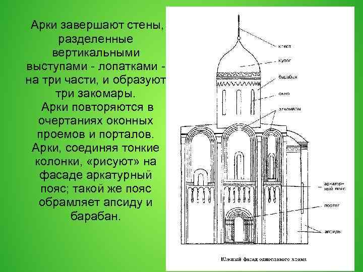 Церковь покрова на нерли чертежи