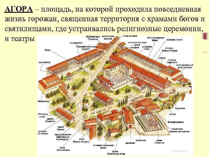 АГОРА – площадь, на которой проходила повседневная жизнь горожан, священная территория с храмами богов