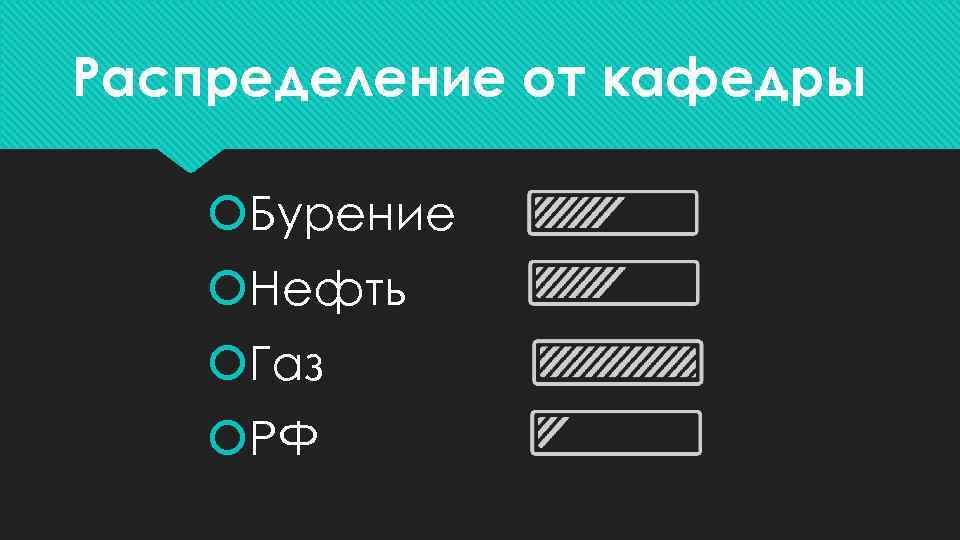 Распределение от кафедры Бурение Нефть Газ РФ 