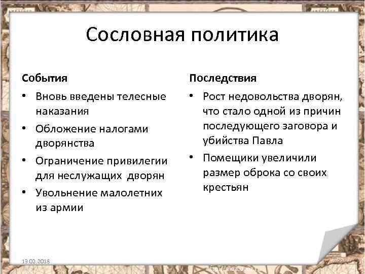 Сравните положение дворянства при петре 1. Сословная политика. Сословная политика при Павле 1. Сословная политика Екатерины 2.