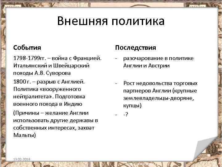 Внешняя политика События Последствия 1798 -1799 гг. – война с Францией. Итальянский и Швейцарский