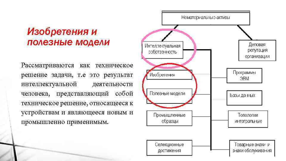 Изобретения и полезные модели Рассматриваются как техническое решение задачи, т. е это результат интеллектуальной