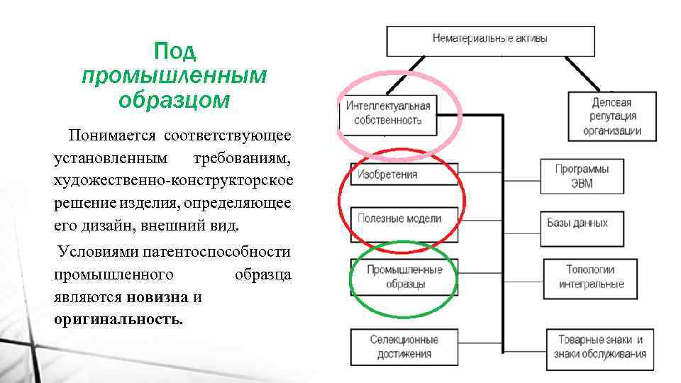 Оригинальность промышленного образца