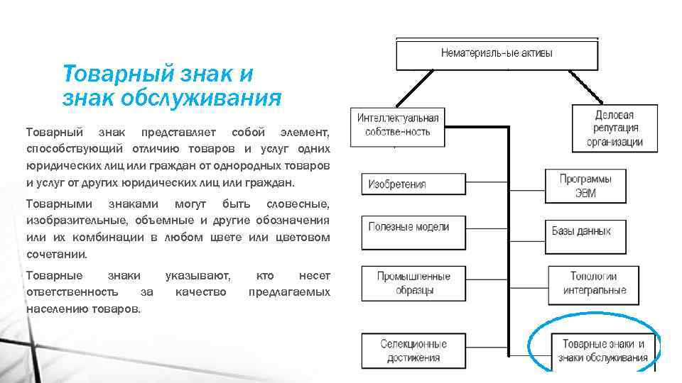 Товарный знак и знак обслуживания Товарный знак представляет собой элемент, способствующий отличию товаров и