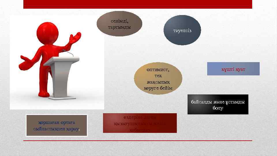сенімді, тартымды тәуелсіз оптимист, тек жақсылық көруге бейім күшті қуат байсалды және ұстамды болу