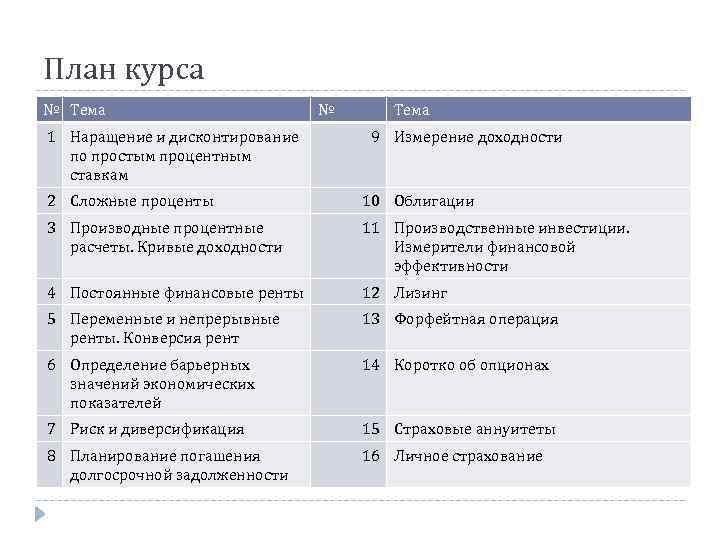 План курса № Тема 1 Наращение и дисконтирование по простым процентным ставкам № Тема