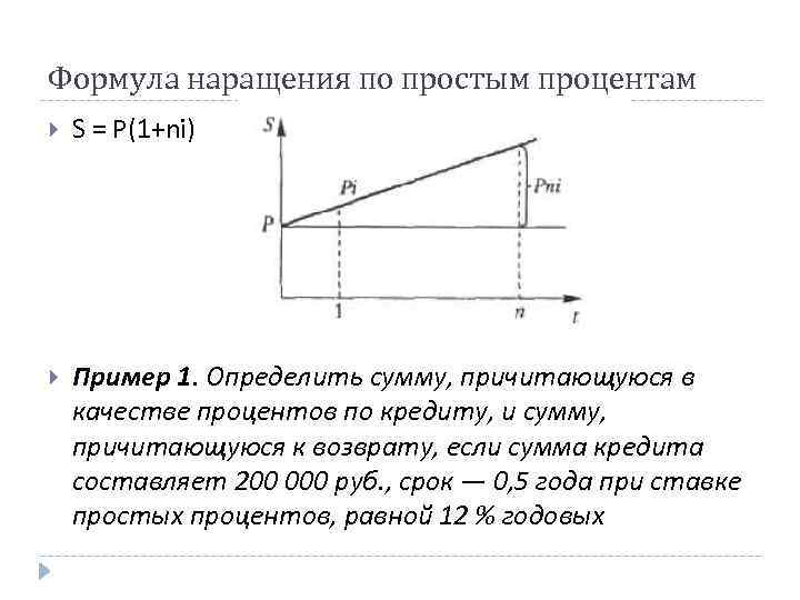 Формула наращения по простым процентам S = P(1+ni) Пример 1. Определить сумму, причитающуюся в