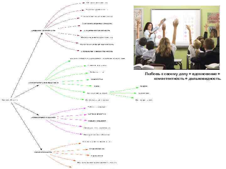 Любовь к своему делу + вдохновение + компетентность + дальновидность. 