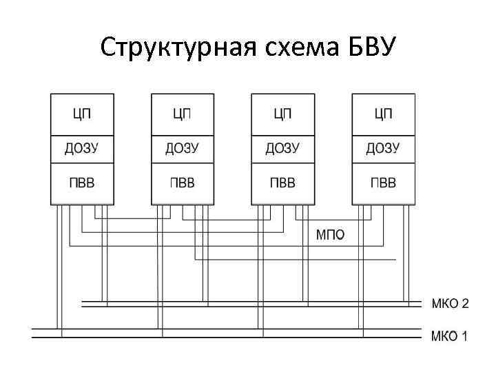 Структурная схема БВУ 