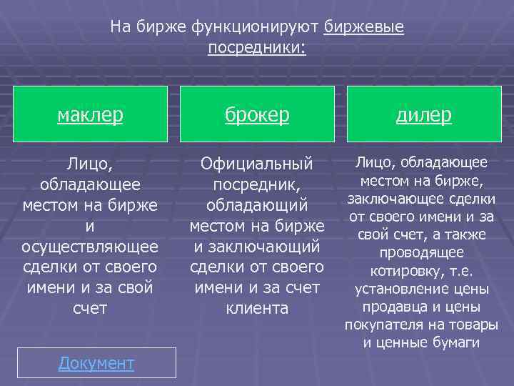 На бирже функционируют биржевые посредники: маклер брокер дилер Лицо, обладающее местом на бирже и