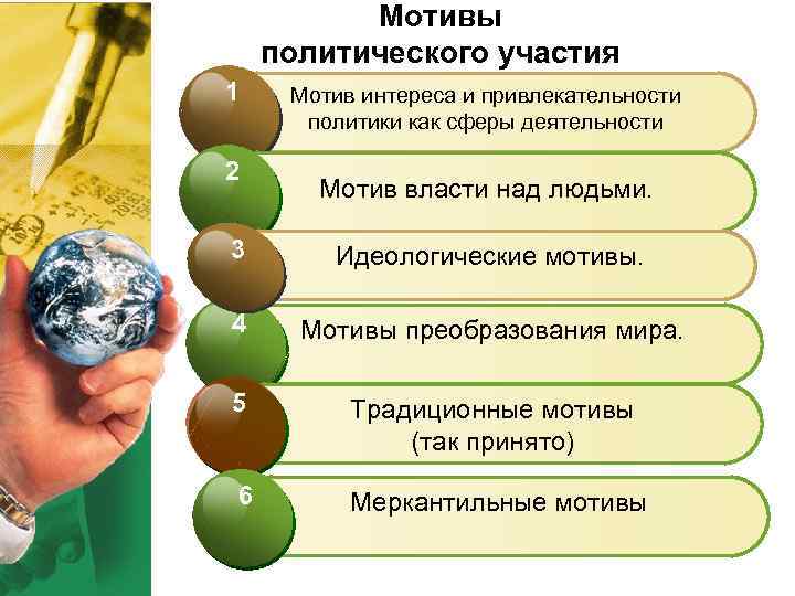 Мотивы политического участия 1 2 Мотив интереса и привлекательности политики как сферы деятельности Мотив