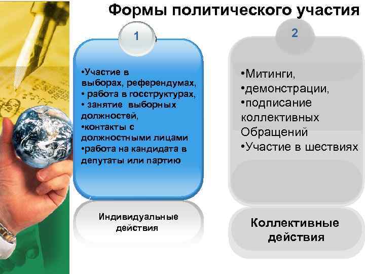 Формы политического участия 1 • Участие в выборах, референдумах, • работа в госструктурах, •
