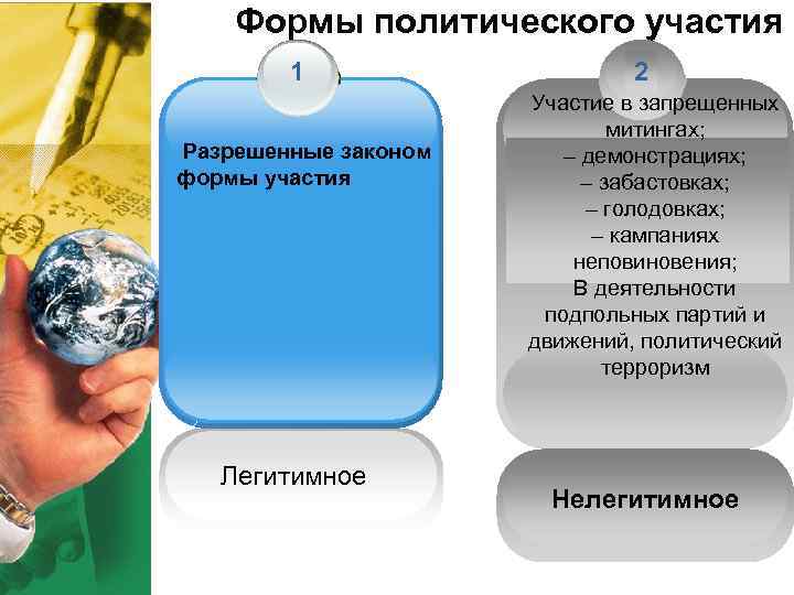 Формы политического участия 1 Разрешенные законом формы участия Легитимное 2 Участие в запрещенных митингах;