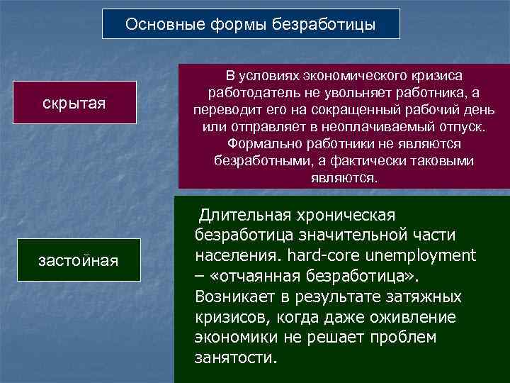 Основные формы безработицы скрытая застойная В условиях экономического кризиса работодатель не увольняет работника, а