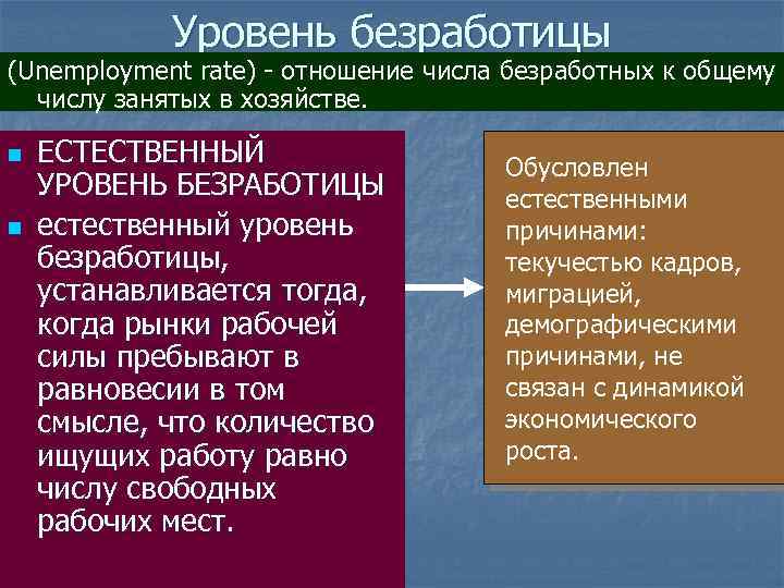 Уровень безработицы (Unemployment rate) - отношение числа безработных к общему числу занятых в хозяйстве.