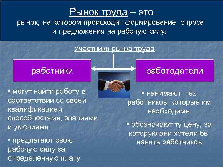 Рынок труда – это рынок, на котором происходит формирование спроса и предложения на рабочую