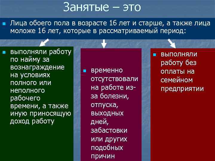 Занятые – это n n Лица обоего пола в возрасте 16 лет и старше,