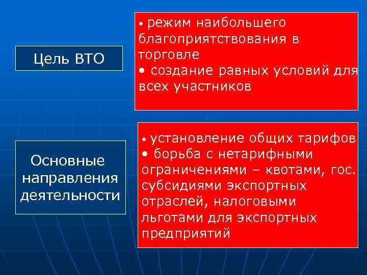  • режим наибольшего Цель ВТО благоприятствования в торговле • создание равных условий для