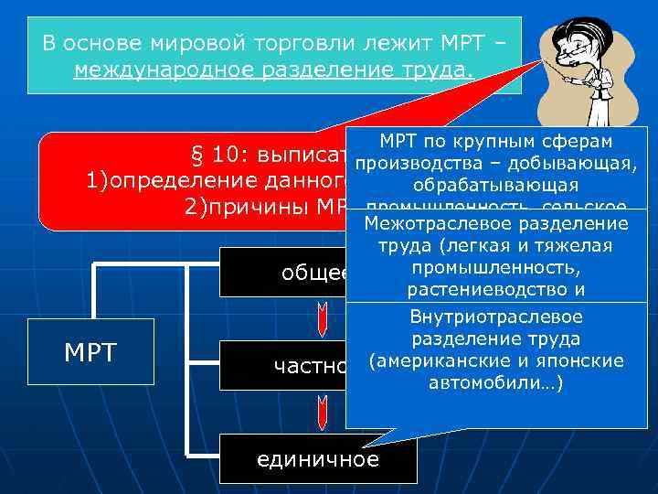 В основе мировой торговли лежит МРТ – международное разделение труда. МРТ по крупным сферам