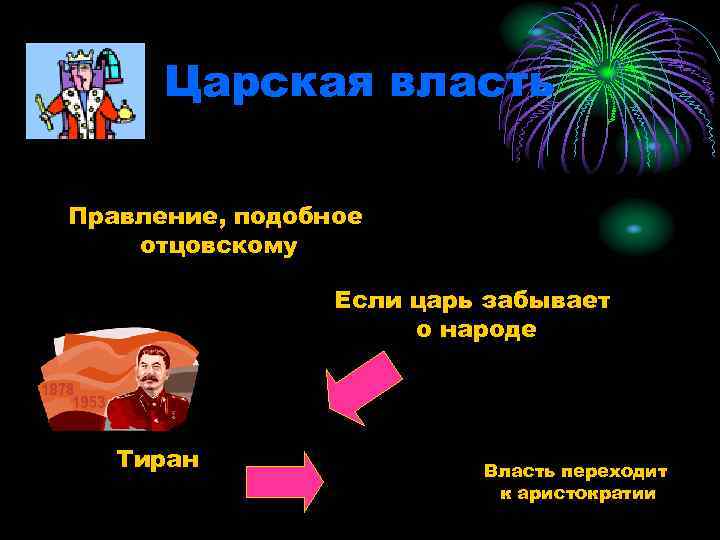 Царская власть Правление, подобное отцовскому Если царь забывает о народе Тиран Власть переходит к