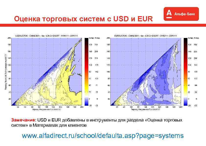 Оценка торговых систем c USD и EUR Замечание: USD и EUR добавлены в инструменты