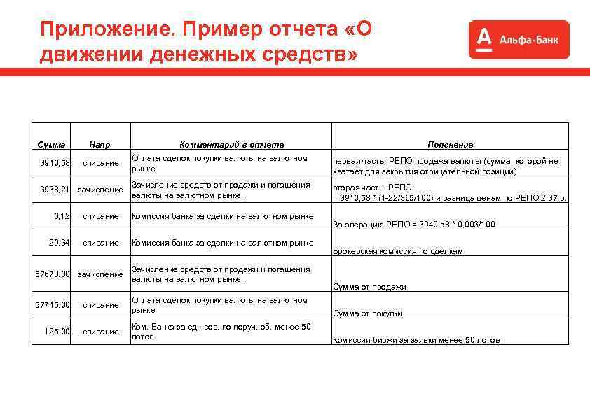 Приложение. Пример отчета «О движении денежных средств» Сумма 3940, 58 Напр. списание 3938, 21