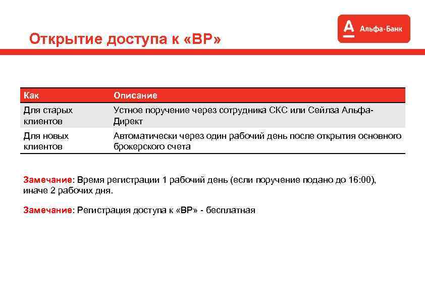 Открытие доступа к «ВР» Как Описание Для старых клиентов Устное поручение через сотрудника СКС