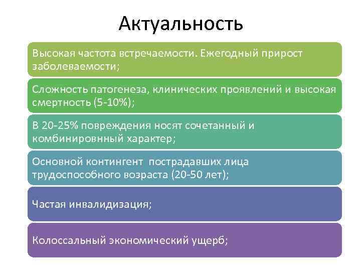 Актуальность Высокая частота встречаемости. Ежегодный прирост заболеваемости; Сложность патогенеза, клинических проявлений и высокая смертность