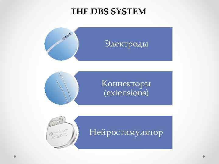 THE DBS SYSTEM Электроды Коннекторы (extensions) Нейростимулятор 