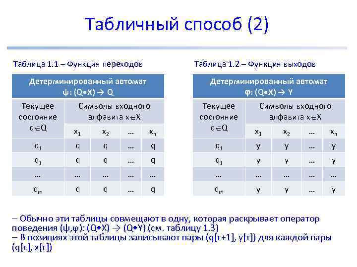 Таблица переходов. Табличный способ. Табличный способ функции таблица. Таблица переходов автомата. Фунуциятабличный способ.