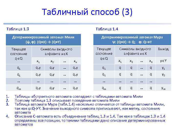 3 таблица 3 3 описание