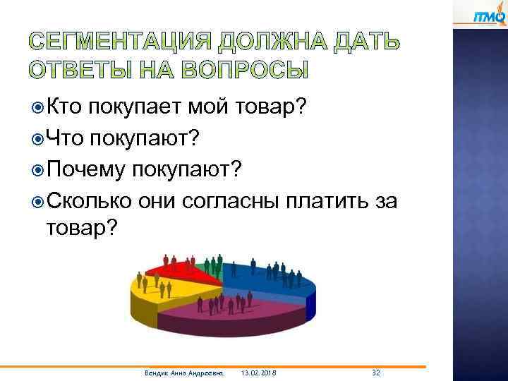  Кто покупает мой товар? Что покупают? Почему покупают? Сколько они согласны платить за