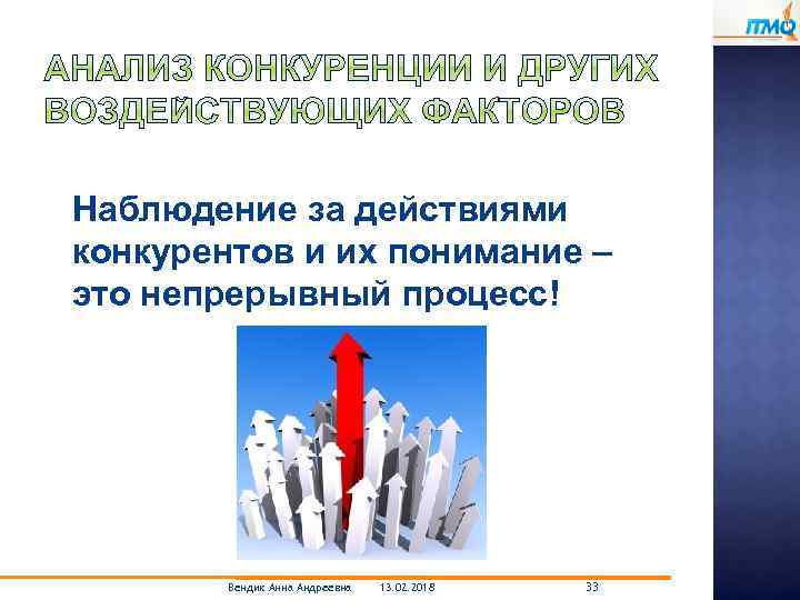 Наблюдение за действиями конкурентов и их понимание – это непрерывный процесс! Вендик Анна Андреевна