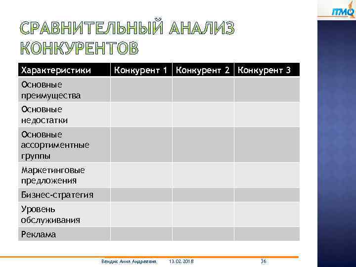 Характеристики Конкурент 1 Конкурент 2 Конкурент 3 Основные преимущества Основные недостатки Основные ассортиментные группы