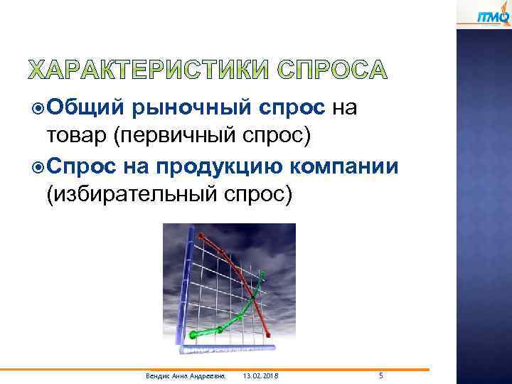  Общий рыночный спрос на товар (первичный спрос) Спрос на продукцию компании (избирательный спрос)