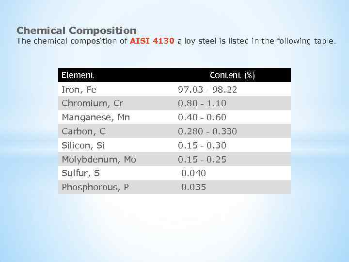 Chemical Composition The chemical composition of AISI 4130 alloy steel is listed in the